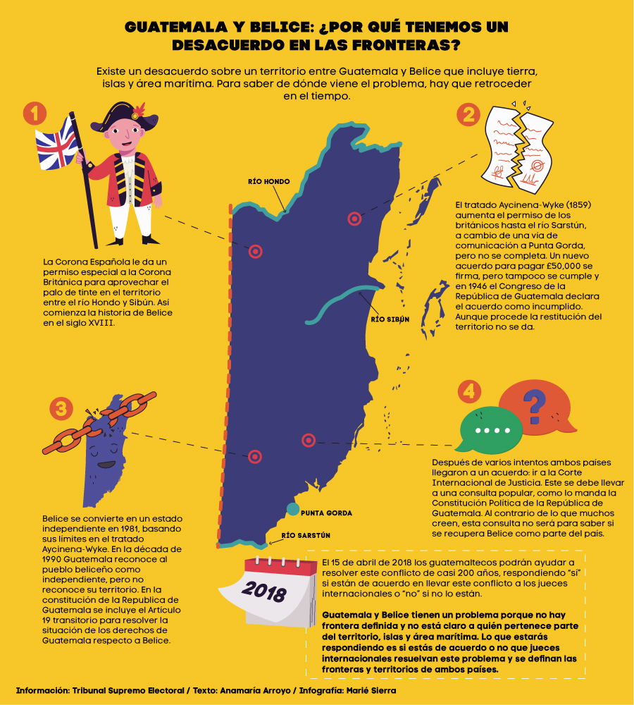 Datos sobre el conflicto entre Guatemala y Belice que deberías saber