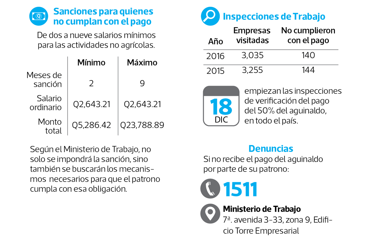 Cuándo Pagan El Aguinaldo En Guatemala Y Cómo Se Calcula