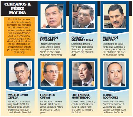 Siete hombres de confianza de Otto Pérez Molina han asumido la secretaria presidencial desde 2013. (Foto Prensa Libre: Hemeroteca PL)