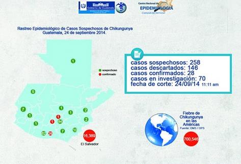 La mayoría de casos se encuentran en Escuintla. (Foto Prensa Libre: CNE)