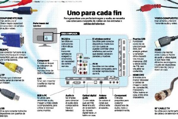 Tecnología