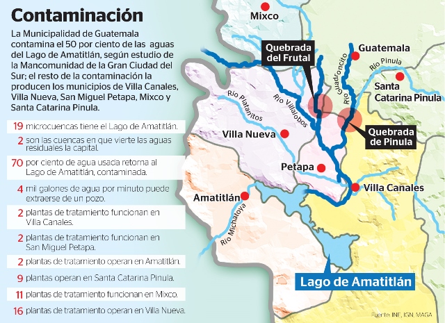 El estudio de la mancomunidad revela que los desechos de la capital contaminan los ríos Pinula y El Frutal. (Infografía Prensa Libre: KevinRamírez)