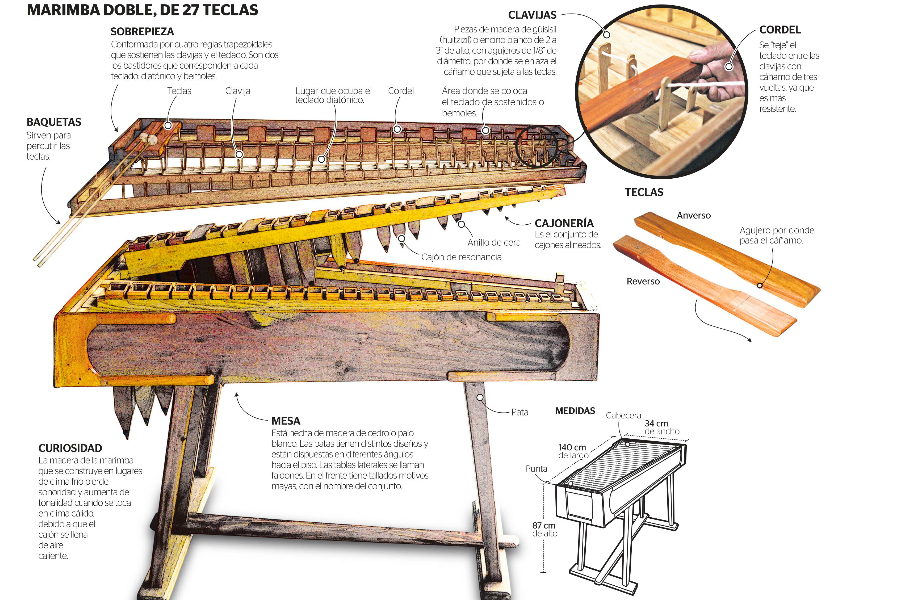 Día De La Marimba: Conozca La Importancia De Este Instrumento