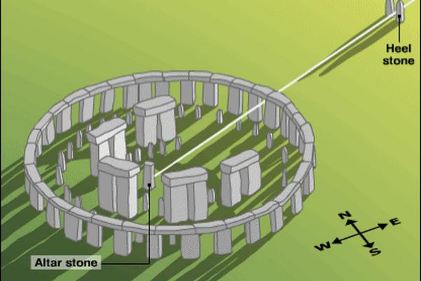 Stonehenge es un monumento neolítico, tipo Cromlech, de la Edad del Bronce situado cerca de Amesbury en Wiltshire.