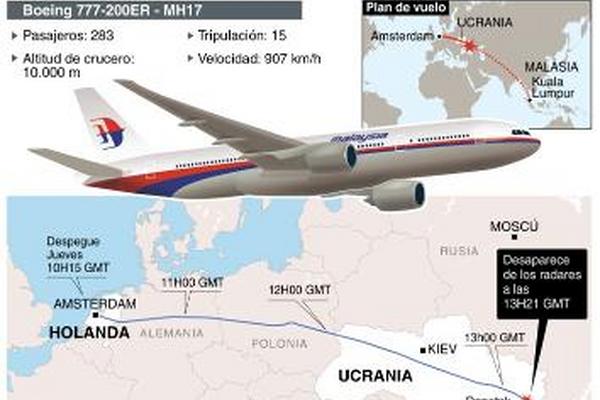 Síntesis de la tragegia con plan de vuelo y cronología del accidente del Boeing 777-200 de la Malaysia Airlines. (Foto Prensa Libre: AFP).