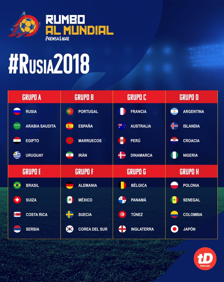 Copa mundial clearance rusia 2018 grupos