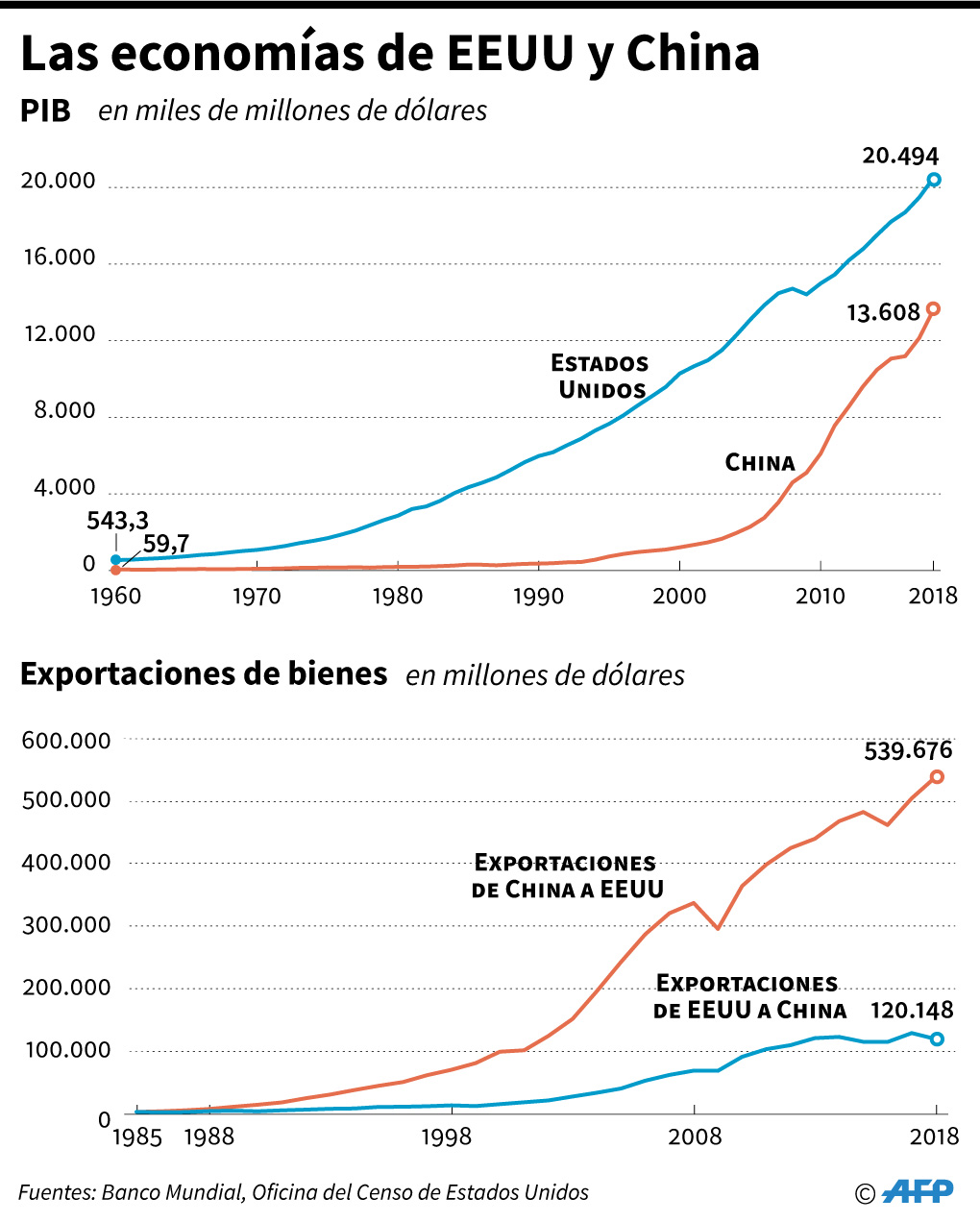 Guerra Comercial De EE. UU. Y China Se Reactiva Con Amenaza De Nuevos ...