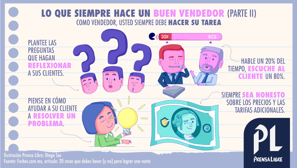 (Ilustración Prensa Libre: Diego Sac)