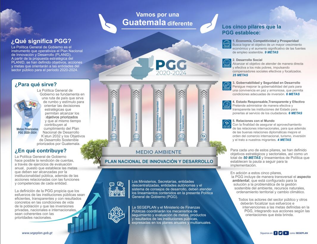 Alejandro Giammattei presenta plan de gobierno y asegura que Guatemala