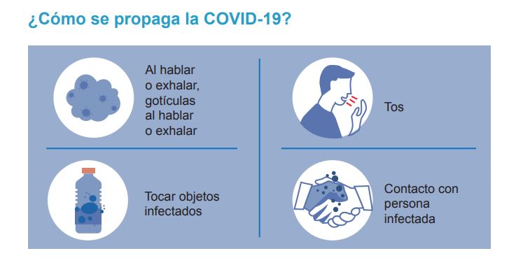 Que hacer si doy positivo en covid