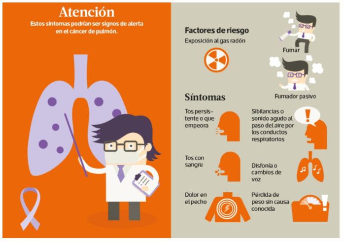 Cuando A Los Pulmones Llega El Cáncer Y Respirar Toma Otro Significado