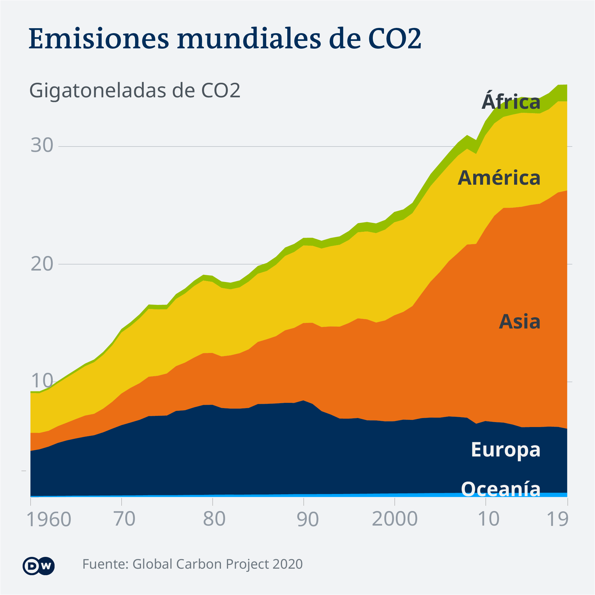 La crisis clim\u00e1tica en once gr\u00e1ficas