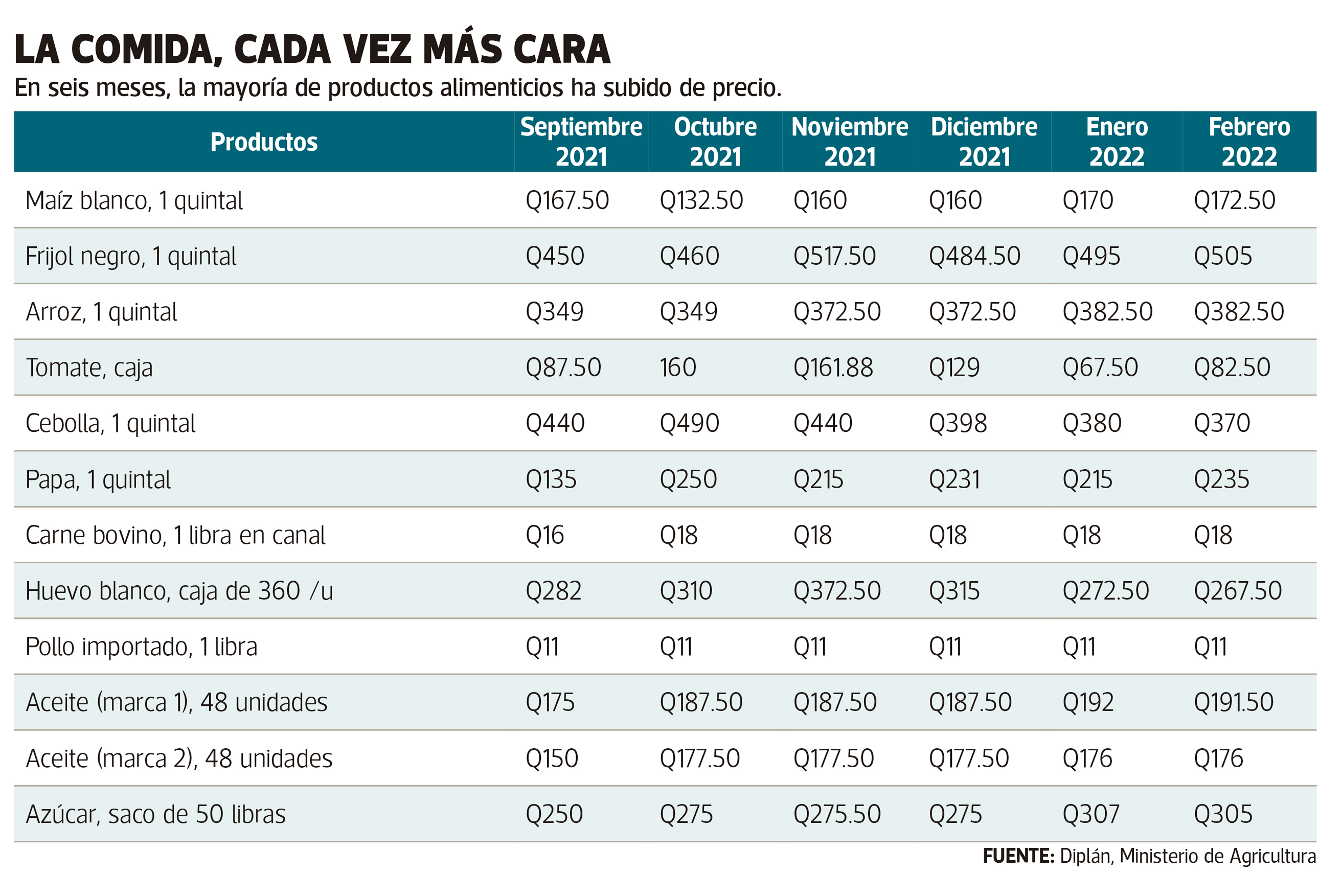 Los Precios De Los Alimentos Aumentan Desde Hace Meses Aunque Según El Ine La Inflación Está 0209