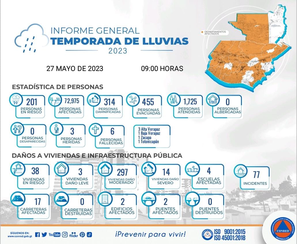 Reporte de daños por la temporada de lluvia según registros oficiales. Fotografía: Conred.