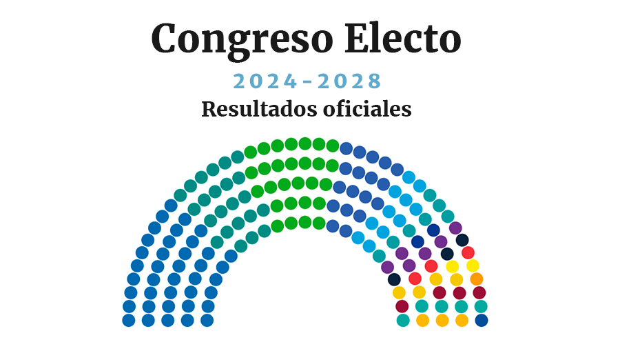 Resultados Electorales Oficiales: Estos Son Los 160 Diputados Electos ...