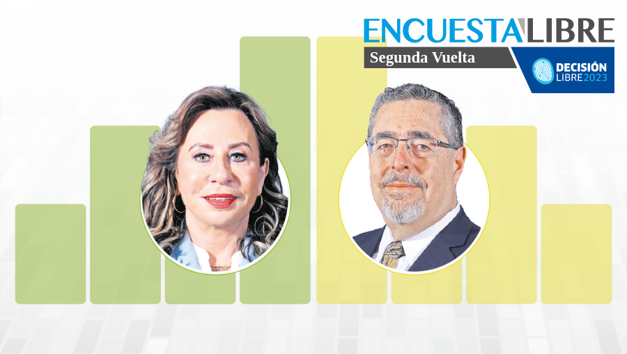 Encuesta Libre 2023: Bernardo Arévalo Supera A Sandra Torres En ...