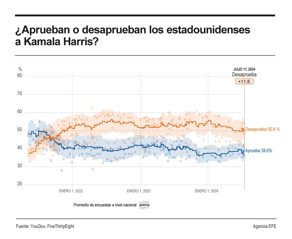 ¿Quién es Kamala Harris?, la candidata de Biden para remplazarlo en las elecciones
