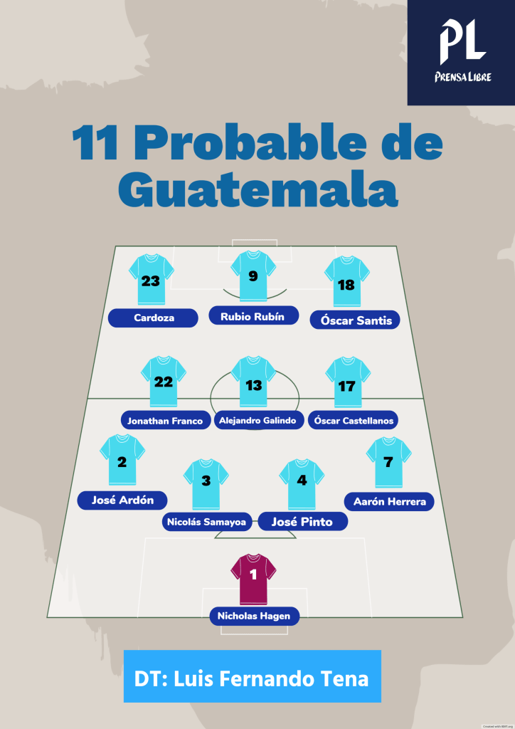 El once probable de Guatemala frente a Guyana. (Foto: Prensa Libre)