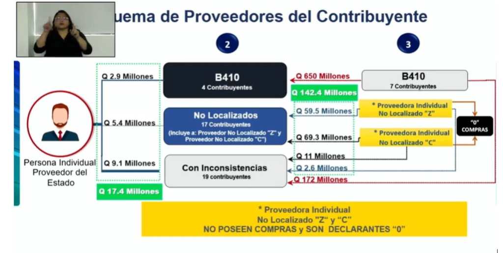 Esquema casos de defraudación caso 26 noviembre SAT