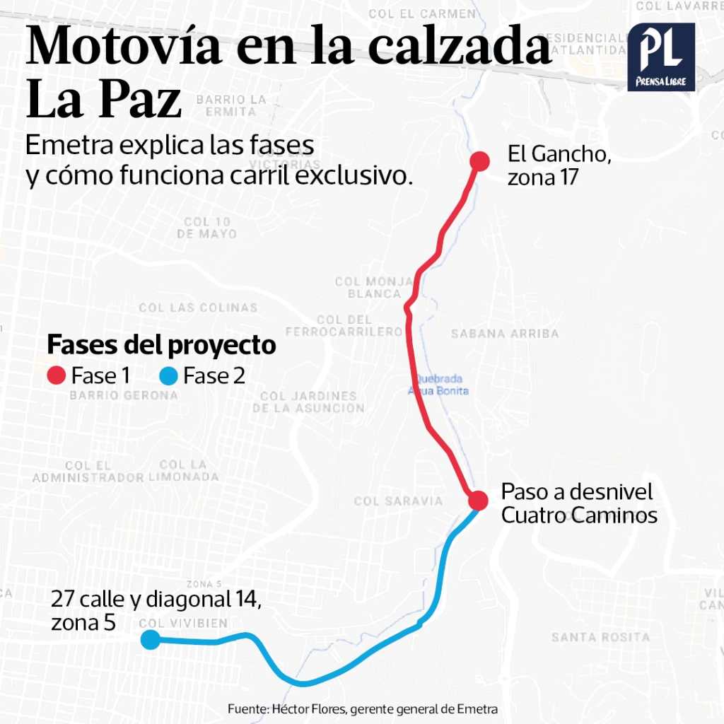 Motovía calzada La Paz (1)