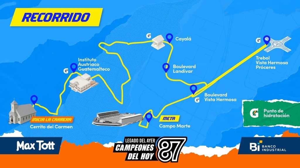 Recorrido de la edición del 2025 de la Max Tott. 