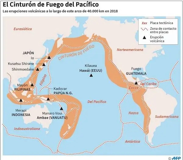 Cinturón de Fuego que atraviesa Centroamérica y Guatemala