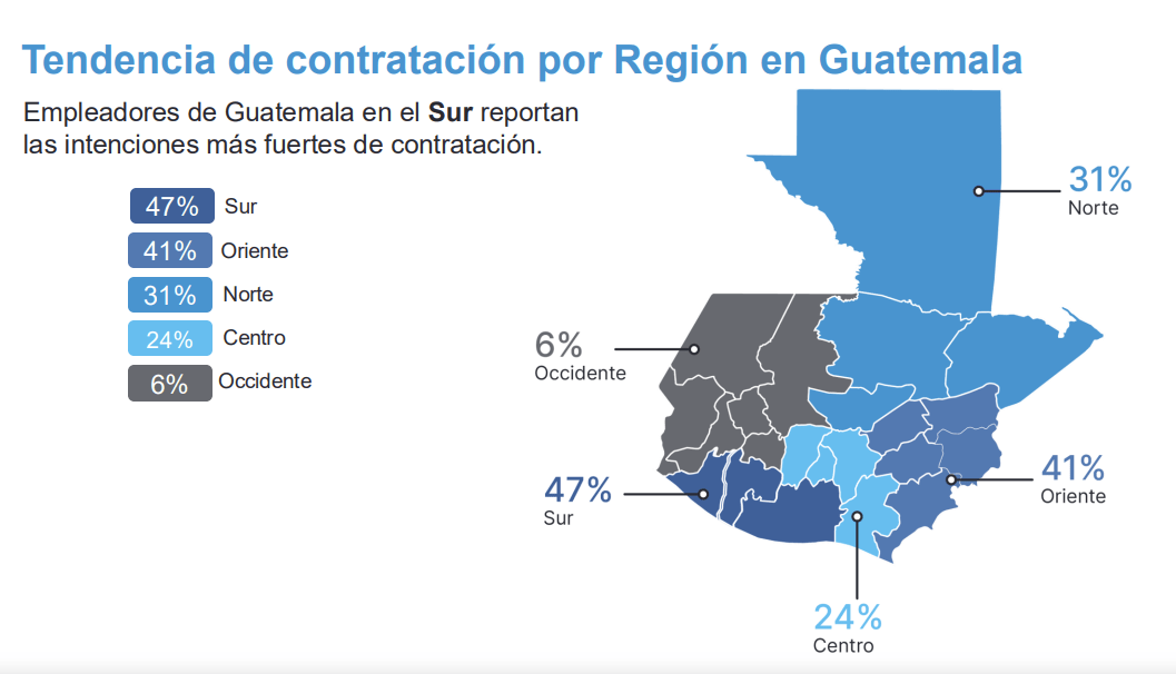 Tendencias de contratación por Región en Guatemala. (Foto, Prensa Libre: cortesía ManpowerGroup)