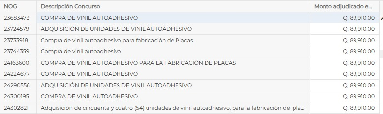 Compras realizadas por la SAT en 2024 para la adquisición de materia prima destinada a la fabricación de placas de vehículos de poliestireno. (Foto: Prensa Libre, captura de pantalla Guatecompras)